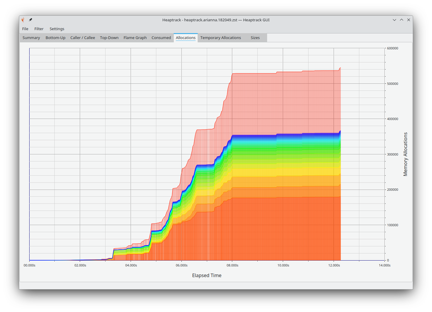 Chart of heap memory allocations over time
