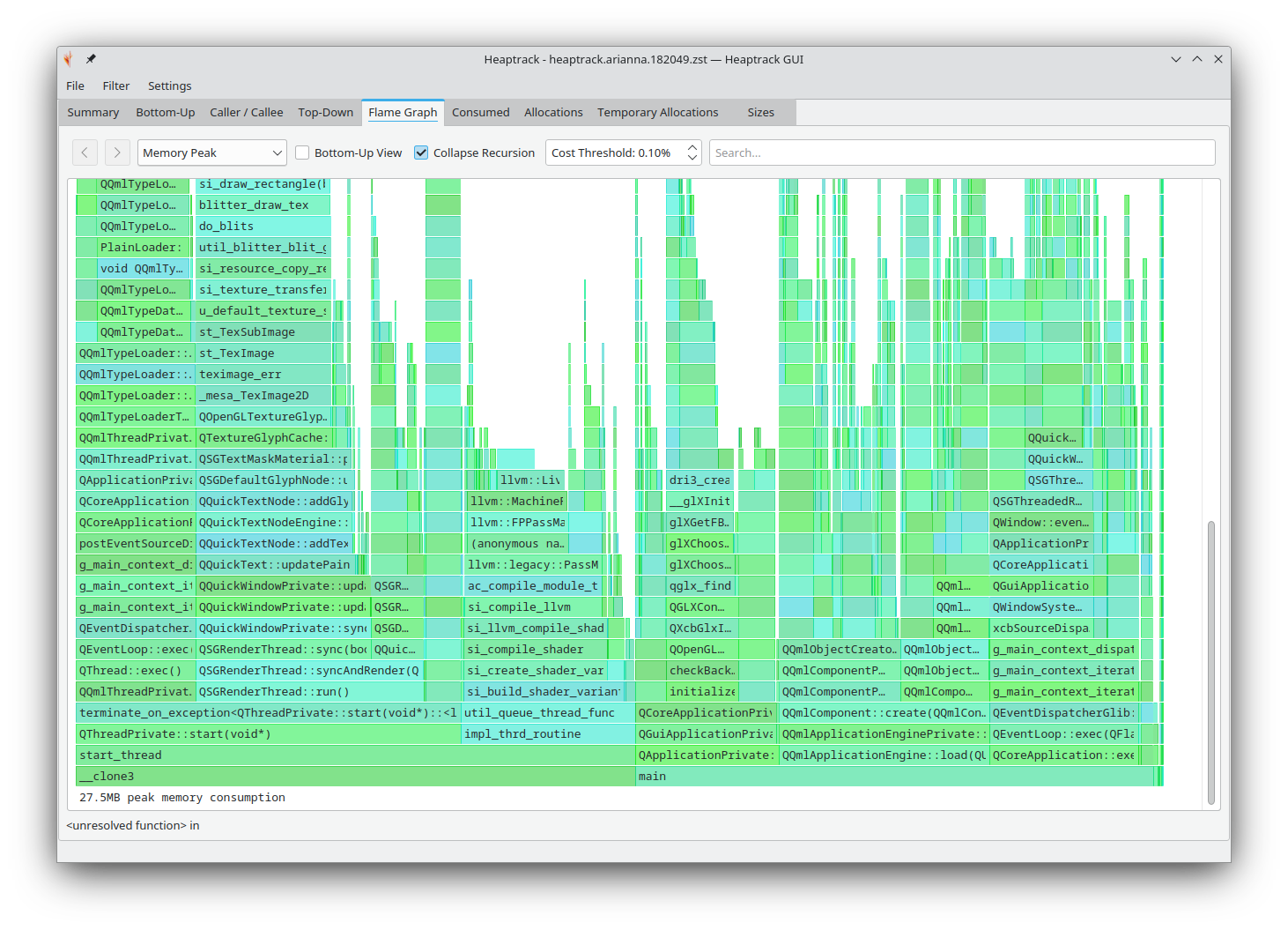 Flamegraph visualization of number of heap memory allocations