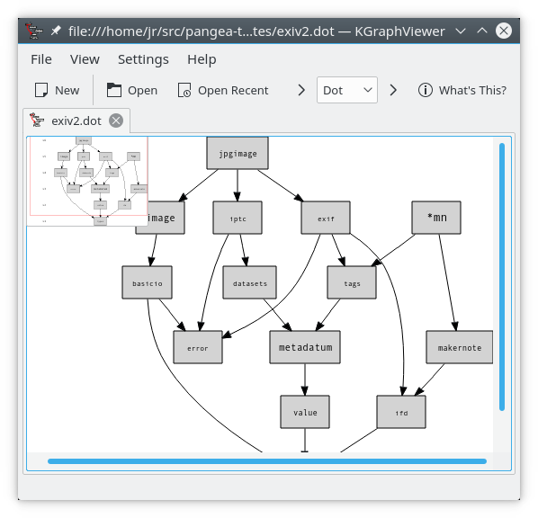 KGraphViewer képernyőképek